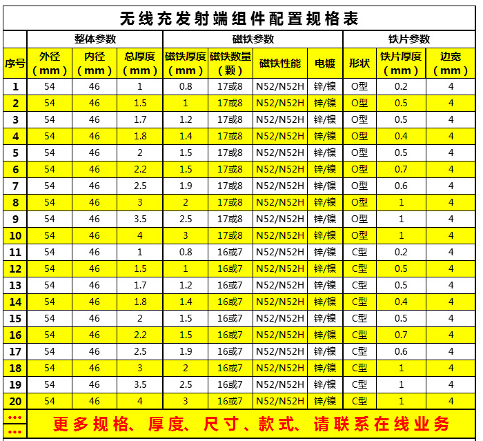 無線充部分規格參數圖.png